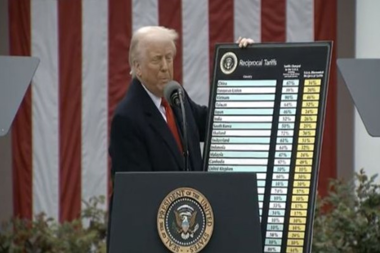 Côte d’Ivoire, Nigeria, and Cameroon Now Subject to 15% Tariffs by the United States